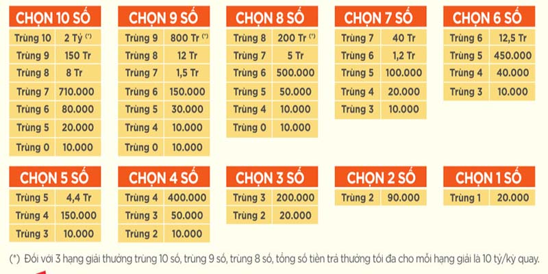 Cách chơi xổ số Keno Vietlott chi tiết cho người mới bắt đầu